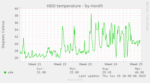 HDD temperature