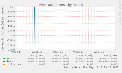 fwbr106i0 errors