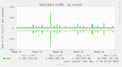 fwln106i1 traffic