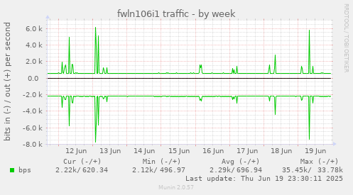 fwln106i1 traffic