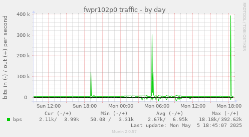 fwpr102p0 traffic