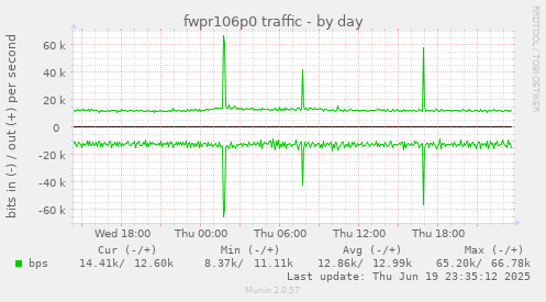 fwpr106p0 traffic