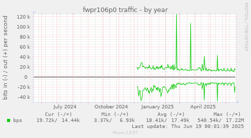 fwpr106p0 traffic