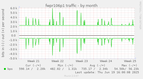 fwpr106p1 traffic