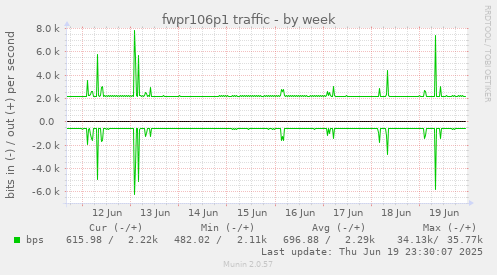 fwpr106p1 traffic