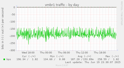 vmbr1 traffic