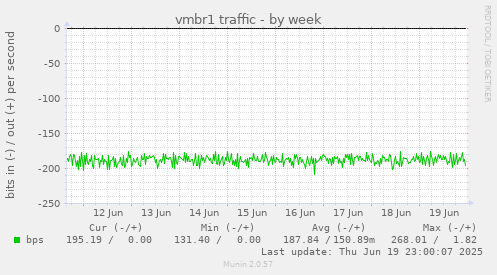 vmbr1 traffic