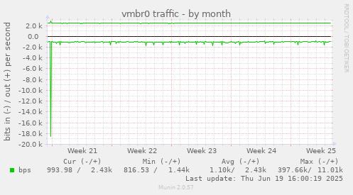 vmbr0 traffic