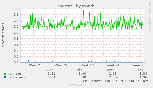 VMstat