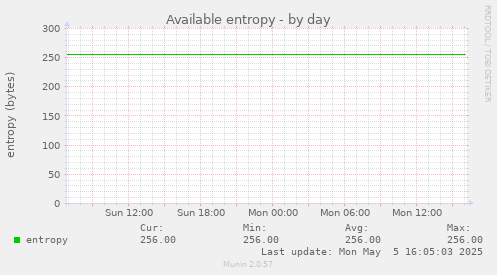 Available entropy