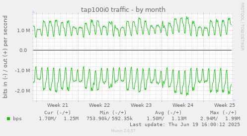 tap100i0 traffic