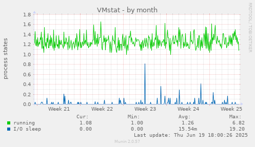 VMstat