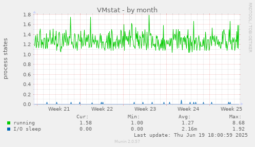 VMstat