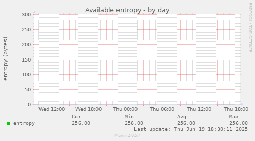 Available entropy