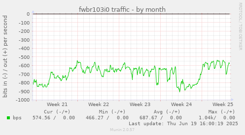 fwbr103i0 traffic