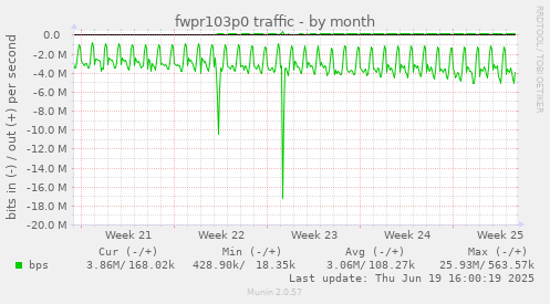 fwpr103p0 traffic