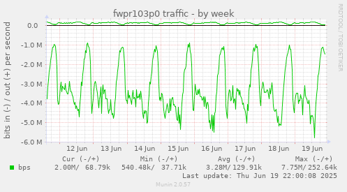fwpr103p0 traffic