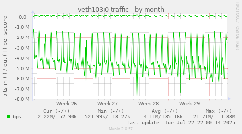veth103i0 traffic