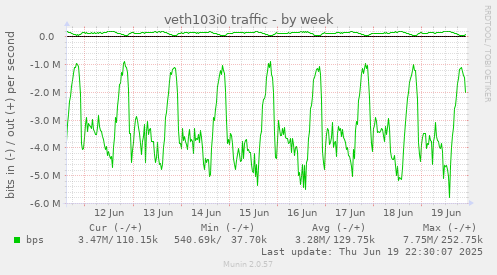 veth103i0 traffic