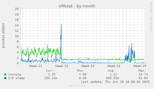 VMstat