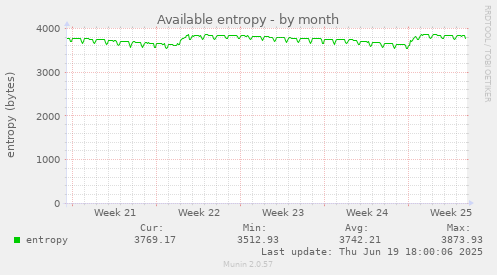 Available entropy