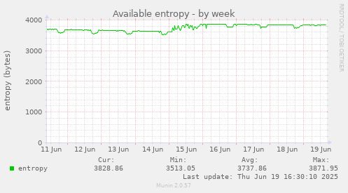Available entropy