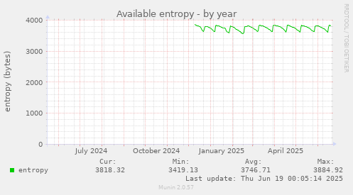 Available entropy