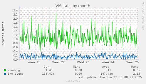 VMstat
