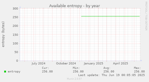 Available entropy