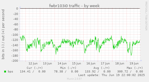 fwbr103i0 traffic