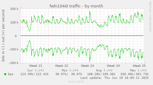 fwln104i0 traffic