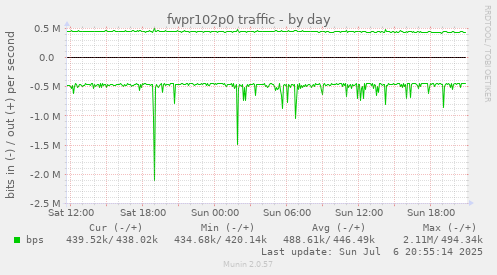 fwpr102p0 traffic