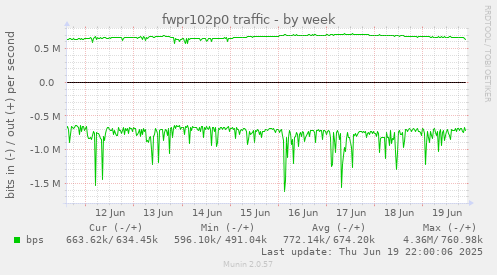 fwpr102p0 traffic