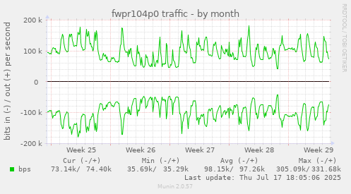 fwpr104p0 traffic