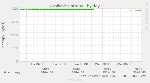 Available entropy