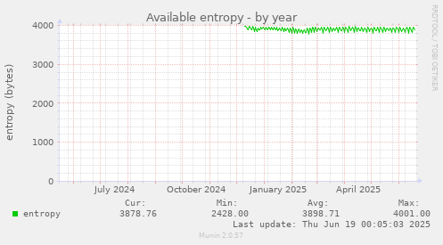Available entropy