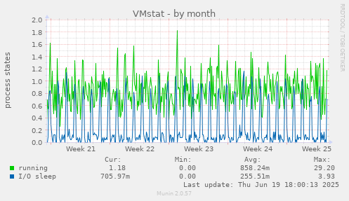 VMstat
