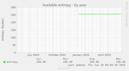 Available entropy