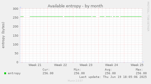 Available entropy