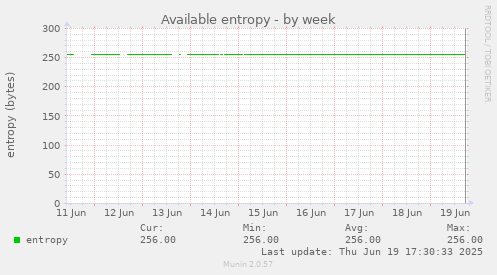 Available entropy