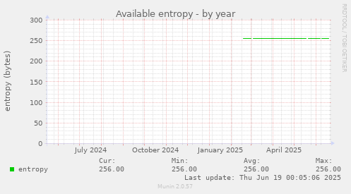 Available entropy