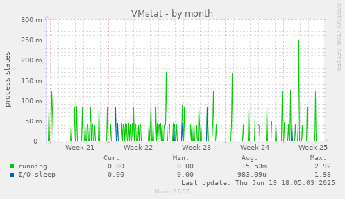 VMstat