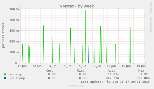 VMstat
